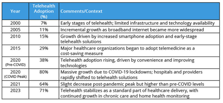 Telehealth growth data-chart